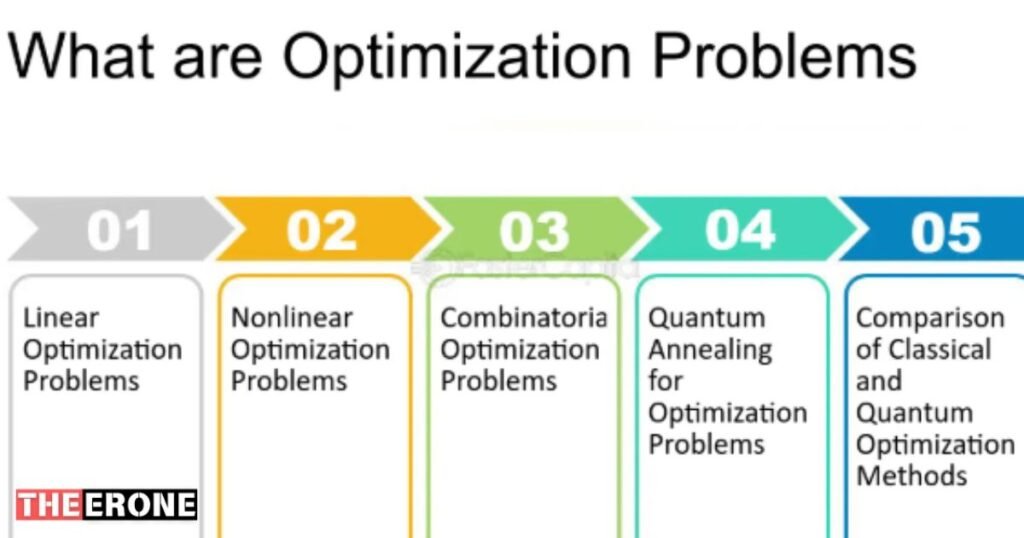 What Are Optimization Problems