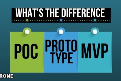 PoC vs Prototype vs MVP: What's the Difference? 