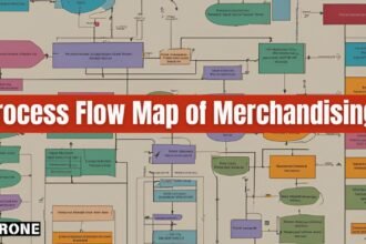 Process Flow Map of Merchandising