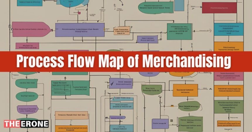 Process Flow Map of Merchandising